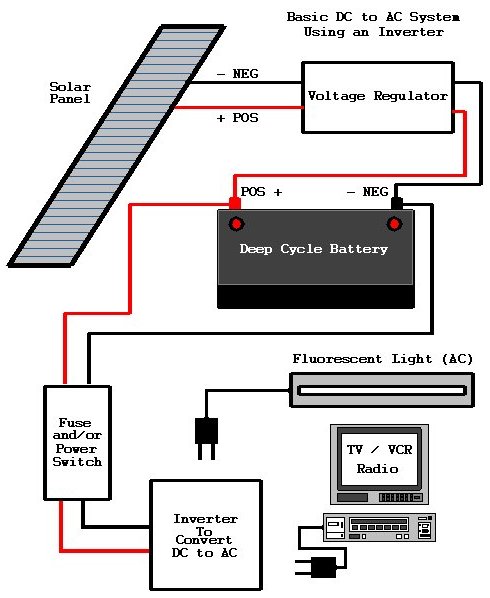 Solar Power Generator