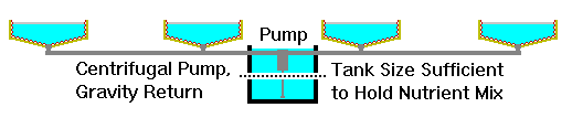 centrifugal pump