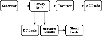 Flow chart